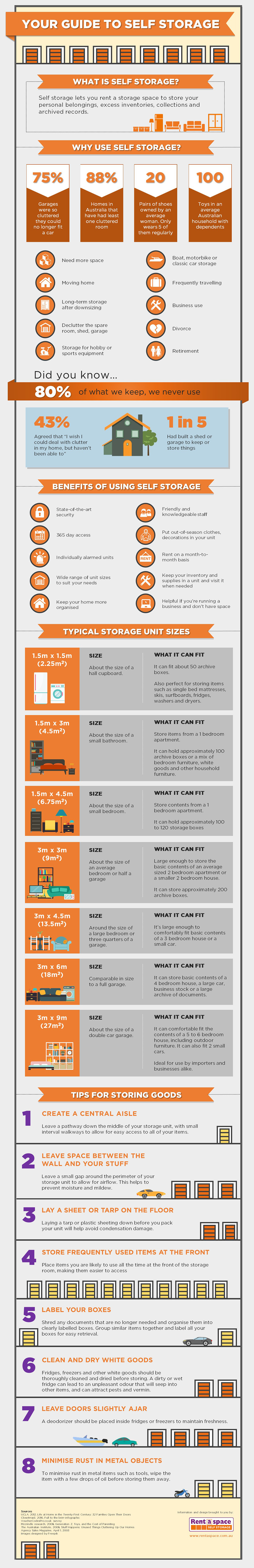 guide-to-self-storage-infograpic